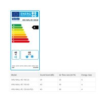 Dezentrale Wohnraumlüftung mit Fernsteuerung (LCD) und Integrierter Feuchtigkeitssensor - Alnor HRU-WALL-RC