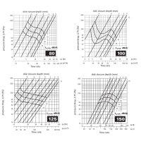 Tellerventil Zuluft mit Einbaurahmen – stufenlos einstellbar, pulverbeschichtet, Ø 200 RAL 9016 (Verkehrsweiß)