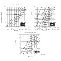 Tellerventil Zuluft mit Einbaurahmen – stufenlos einstellbar, pulverbeschichtet, Ø 200 RAL 9016 (Verkehrsweiß)