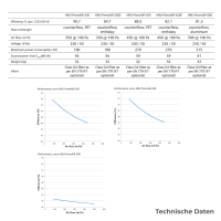 Lüftungsgerät mit Wärmerückgewinnung und Gegenstromtauscher Alnor HRU-PremAIR  – 350 / 450 / 500 m³/h, EPP-Gehäuse