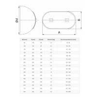 Revisionsklappe rund Revisionsdeckel Wickelfalzrohr Reinigungsöffnung - Luftdicht mit EPDM-Dichtung Ø250