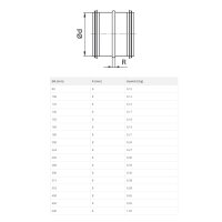 Nippel für Wickelfalzrohr mit Lippendichtung – Steckverbindung – Stahl verzinkt – NW 80 bis 500 mm Ø315
