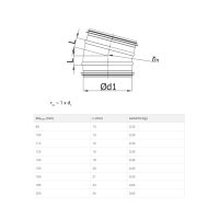 Bogen 15° mit Lippendichtung – verzinktes Lüftungsformteil für Wickelfalzrohrsysteme DN 80–200 DN200