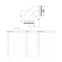 Bogen 90° mit Lippendichtung – verzinktes Lüftungsformteil für Wickelfalzrohrsysteme DN 80–250 DN200