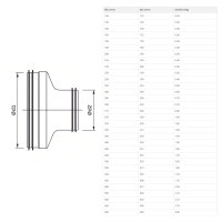 Reduzierstück mit Lippendichtung für Wickelfalzrohre – verzinkter Stahl, verschiedene Größen 200-180
