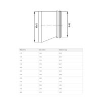 Exzenter-Reduzierstück mit EPDM-Dichtung für Wickelfalzrohre – asymmetrisch, verzinkter Stahl 250-200