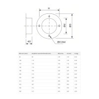 Mauerhülse mit Abdeckflansch – verzinkter Stahl, für Wand- und Deckendurchführungen Nennweite 80mm - 500mm DN125