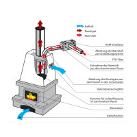 Vents KAM 150 Eco – Radialer Kaminventilator, 450 m³/h, 43 W, Ø 150 mm, Stahlgehäuse