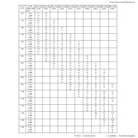 Quadratisches Lüftungsgitter für Wickelfalzrohr, verzinktes Stahlblech, Doppellamelle