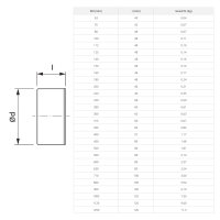 Enddeckel für Lüftungsformteile (passend über Formstücke), Muffenmaß, verzinktes Stahlblech Ø160