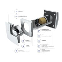 TwinFresh Comfo RA1-50 V.3 – dezentrales Lüftungsgerät mit Wärmerückgewinnung, EC-Motor und Fernbedienung