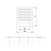 Dachhaube – Luftansaug-/Abluftöffnung, verzinkter Stahl, Steckanschluss Ø1125–250 mm (3–6 Hauben), verschiedene Größen Ø200