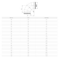 Segmentbogen 90° R=1D mit Lippendichtung – verzinkt – Bogen segmentiert Ø250