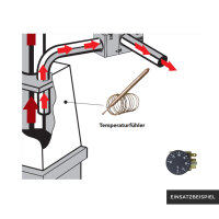 Vents TS-1-90 Externer Temperaturregler für...
