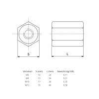 Kupplungsmutter / Mutter für Gewindestangen – M8 / M10 / M12 (100 Stück)