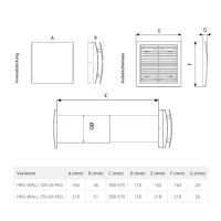 Dezentrales Lüftungsgerät 25 m³/h – Alnor HRU-WALL-100-25-PEG mit Wärmerückgewinnung inkl. Controller
