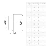 Reduzierung Muffe Nippel mit Lippendichtung – Wickelfalz Reduzierstück verzinkt