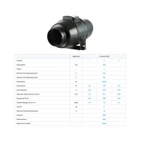 VENTS TT Silent-M 200 Rohrventilator schallgedämmt, Ø 200 mm, leise, Metallgehäuse