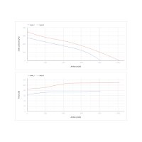 VENTS TT Silent-M 200 Rohrventilator schallgedämmt, Ø 200 mm, leise, Metallgehäuse