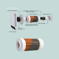 VENTS Breezy 160-E dezentrale Lüftungsanlage mit Wärmerückgewinnung, App-Steuerung, Sensoren