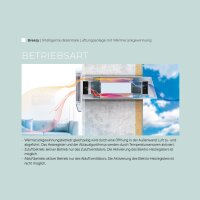 VENTS Breezy 160-E dezentrale Lüftungsanlage mit Wärmerückgewinnung, App-Steuerung, Sensoren