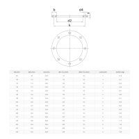 Stahlflansch rund für Lüftungsrohre – verzinkt für Wickelfalzkanäle