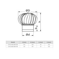 Dachkaminhaube mit Rotationsaufsatz – Lüftungsturbine aus verzinktem Stahl