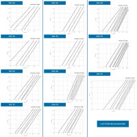 Einschub Schalldämm-Volumenelement für Lüftungsrohre – Volumenregulierung und Schalldämpfung