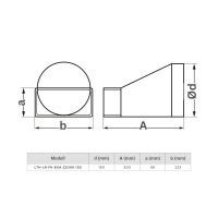 Exzentrischer Flachkanal Adapter 220x90 auf Ø150 mm Kunststoff – Übergang auf Rundrohr