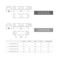 Dämpfungssockel Bodenkonsole für Klima- & Lüftungsanlagen – HVAC Roof Feet