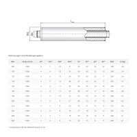 LINDAB starrer Telefonieschalldämpfer aus Aluminium...